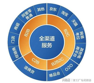 云倉代發(fā)貨公司報價的衡量標(biāo)準(zhǔn)