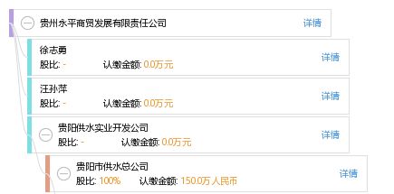 貴州永平商貿發(fā)展有限責任公司綜合信息概覽